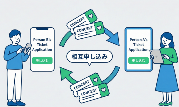 ライブチケットを相互申し込みするイメージ画像
