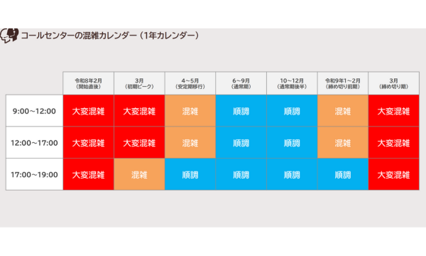 東京都公式アプリ　コールセンター混雑予想　WEBサイトより