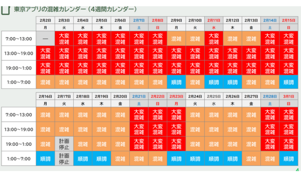 東京都公式アプリ　混雑予想（4週間）　WEBサイトより
