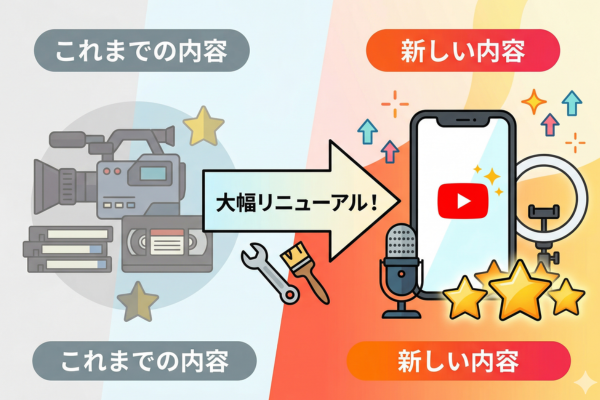 ユーチューブチャンネル内容の大幅リニューアルをするイメージ図解画像