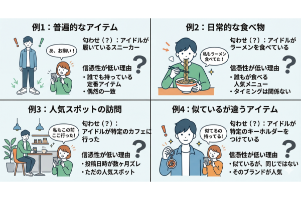 男性アイドルの匂わせとしては信憑性が少なさそうなイメージ図解画像