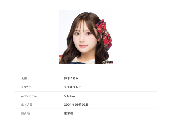 鈴木くるみのプロフィール画像