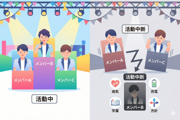 男性アイドル活動中断というイメージ図解画像