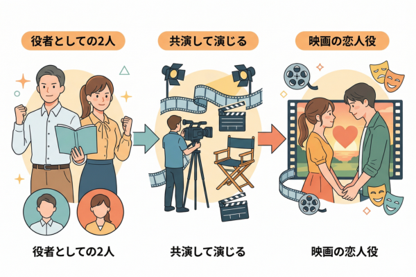 映画で恋人役を演じた2人というイメージ図解画像