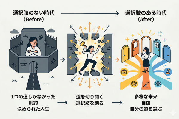 選択肢のない時代に選択肢を作った女性イメージ図解画像