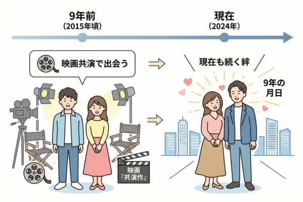 9年前に映画の共演で出会った2人というイメージ図解画像