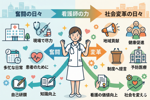 看護婦としての奮闘と社会変革の日々というイメージ図解画像