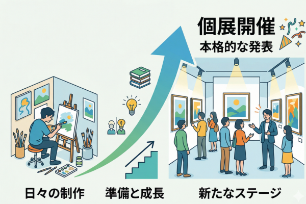 個展の開催や本格的な作品発表といった新たなステージのイメージ図解画像