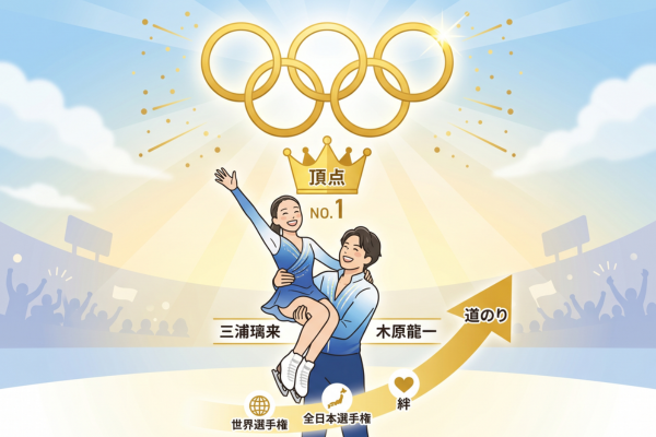 五輪という最高の舞台で頂点に立ったりくりゅうペアのイメージ図解画像