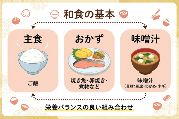 主食とおかずと味噌汁のイメージ図解画像