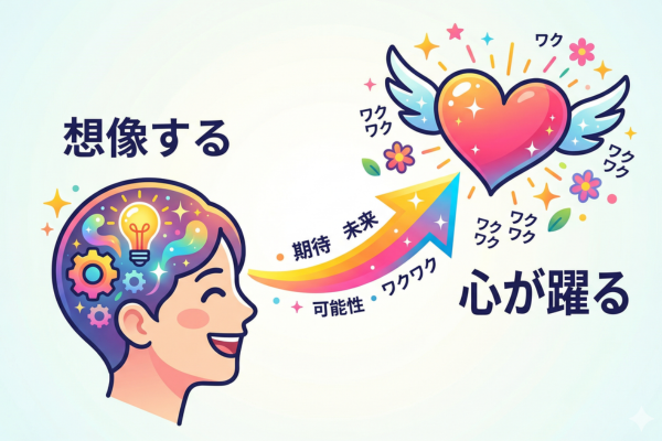 想像するだけでワクワクしてしまう、心が躍るというイメージ図解画像