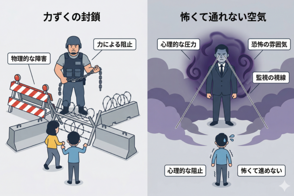 「力ずくの封鎖」ではなく、「怖くて通れない空気を作り出す」スタイルの封鎖というイメージ図解画像