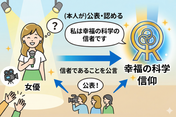 女優本人が幸福の科学の信者であると認めているというイメージ図解画像